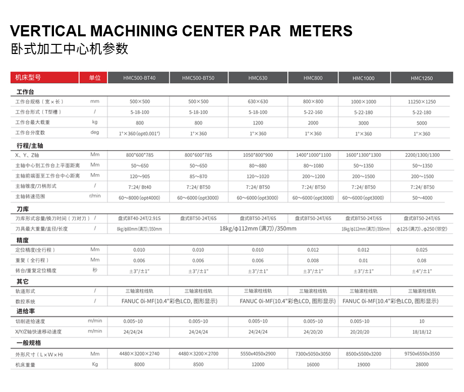 臥式加工中心機(jī)參數(shù).jpg