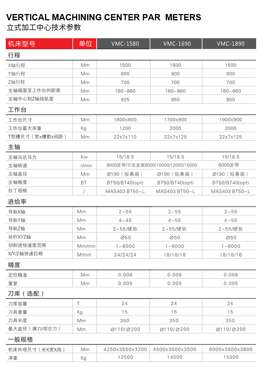 立式加工中心技術(shù)參數(shù).jpg