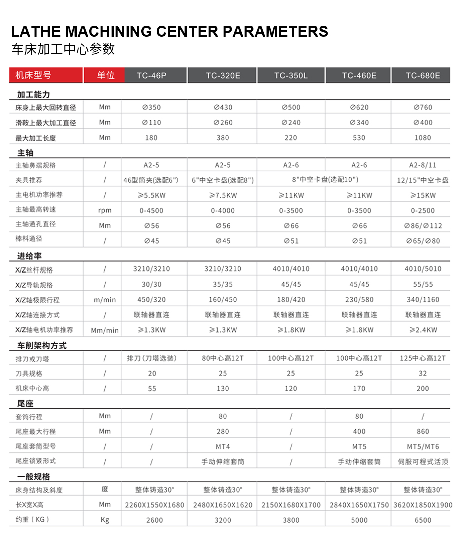 車(chē)床加工(gōng)中(zhōng)心參數.jpg