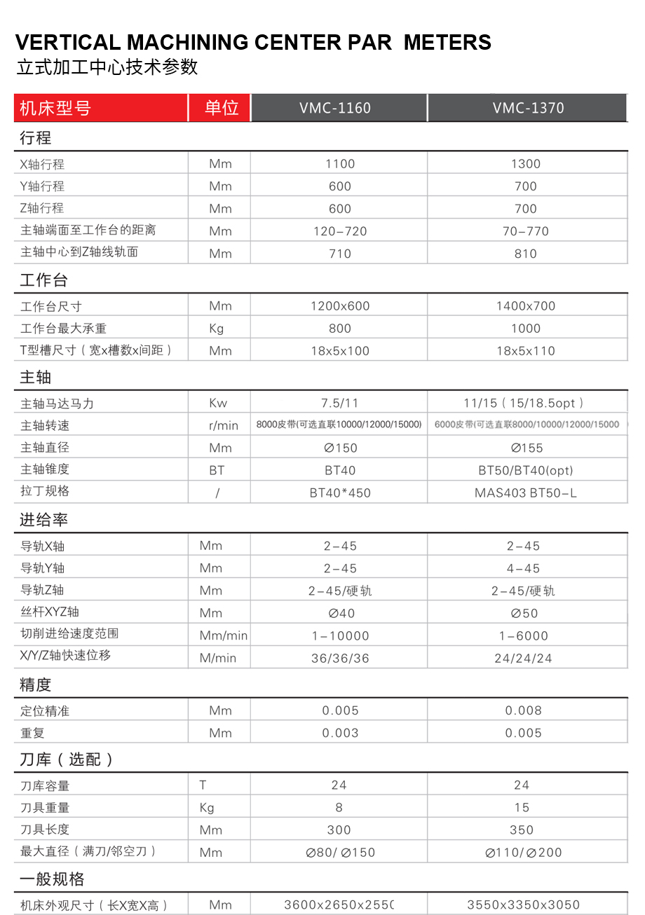 立式加工(gōng)中(zhōng)心技術參數 22.jpg